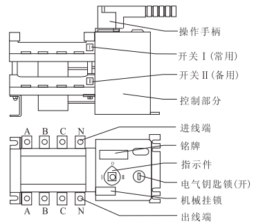 自動轉換開關結構說明